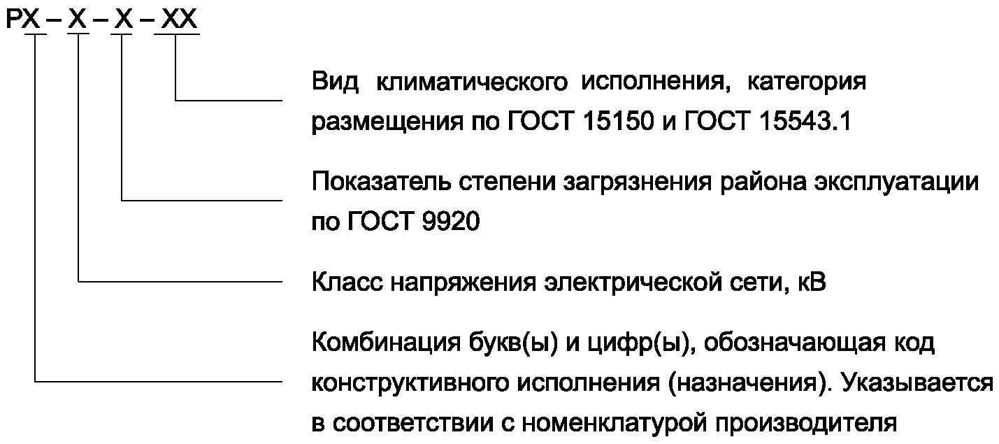 5 Классификация и основные параметры