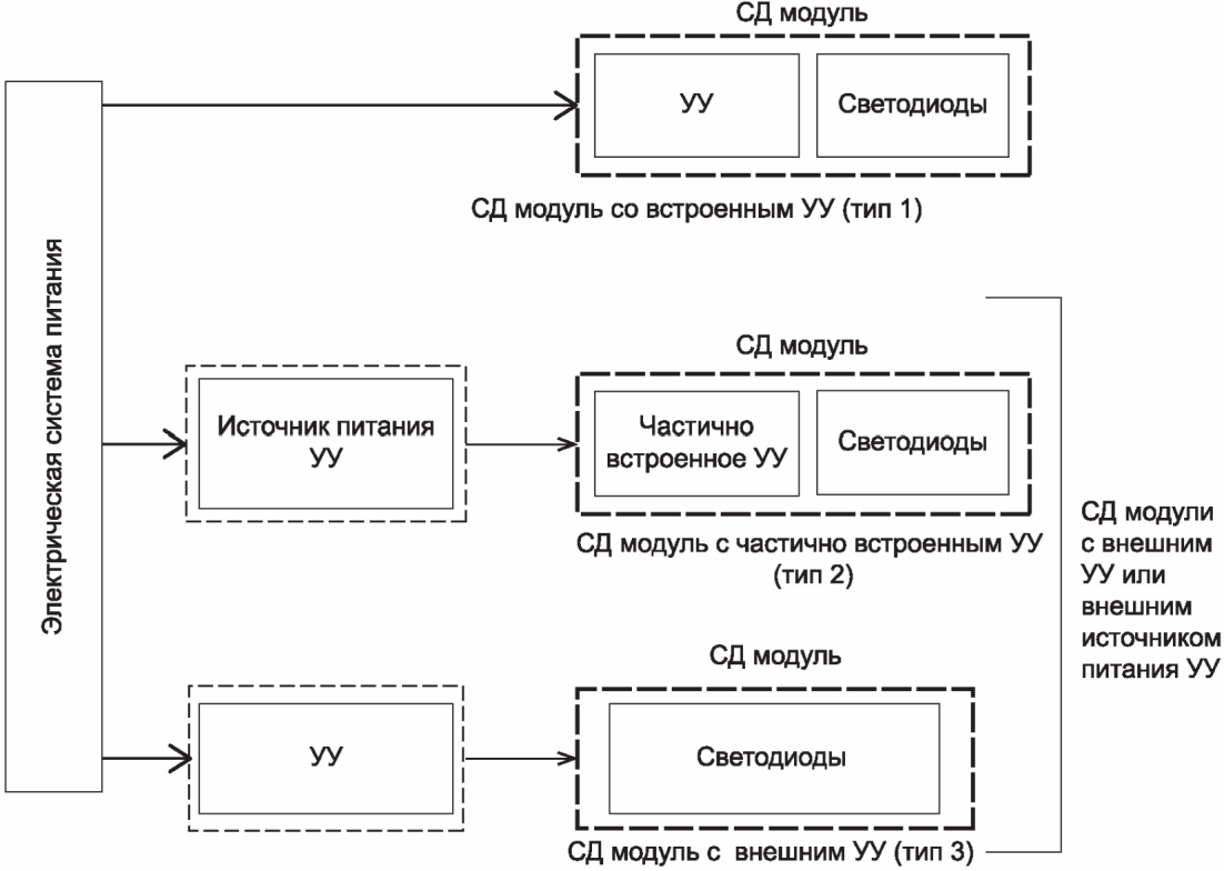 1 Область применения