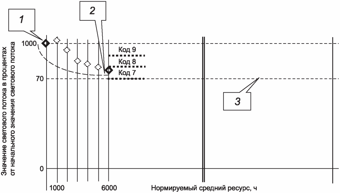 10 Ресурс