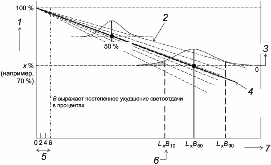 12 Информация для расчета светильника
