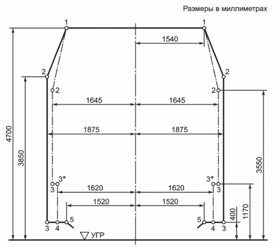 5.3 Верхние и нижние очертания габаритов подвижного состава, допускаемого к обра