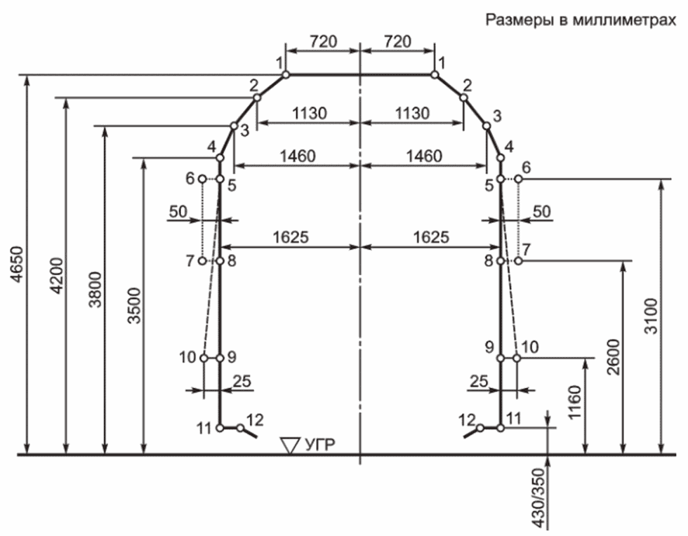 5.3 Верхние и нижние очертания габаритов подвижного состава, допускаемого к обра