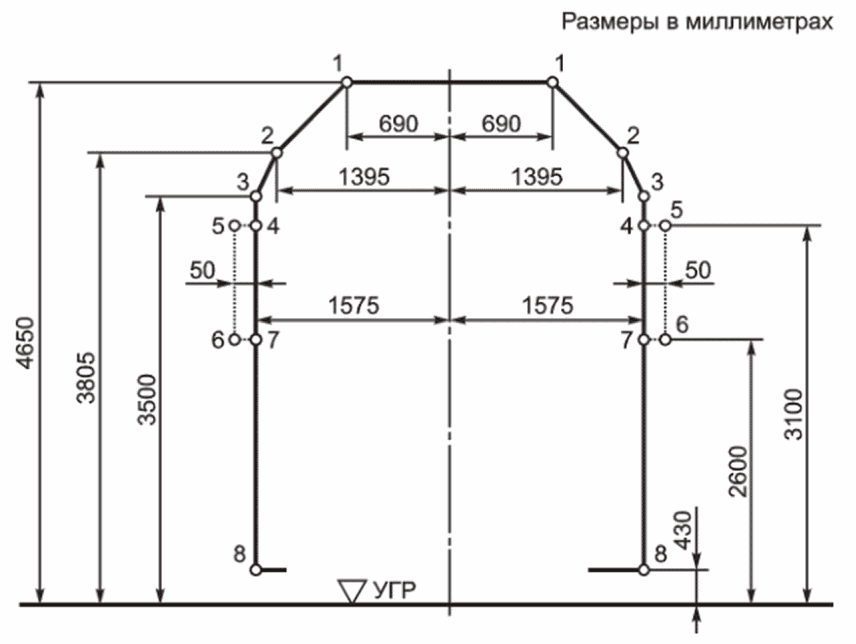 5.3 Верхние и нижние очертания габаритов подвижного состава, допускаемого к обра