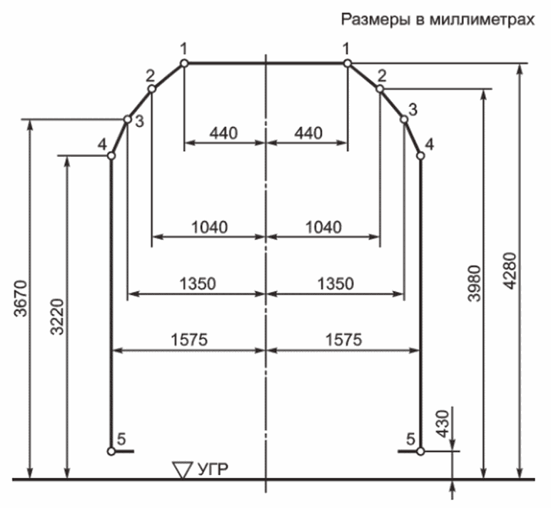 5.3 Верхние и нижние очертания габаритов подвижного состава, допускаемого к обра