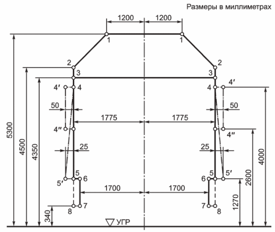 5.2 Верхнее и нижнее очертания габаритов подвижного состава, эксплуатируемого в 
