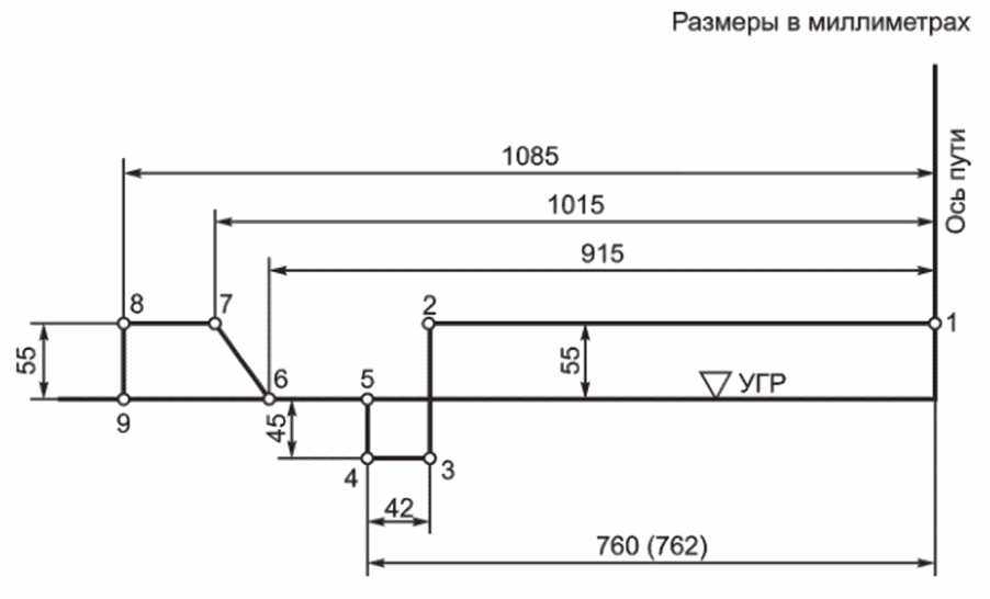 6.2 Нижние очертания габаритов приближения строений