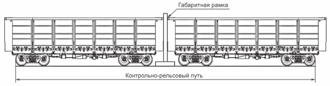 8 Методы контроля вписывания железнодорожного подвижного состава в заданный габа
