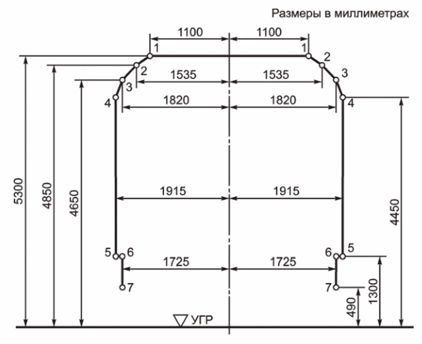 8 Методы контроля вписывания железнодорожного подвижного состава в заданный габа