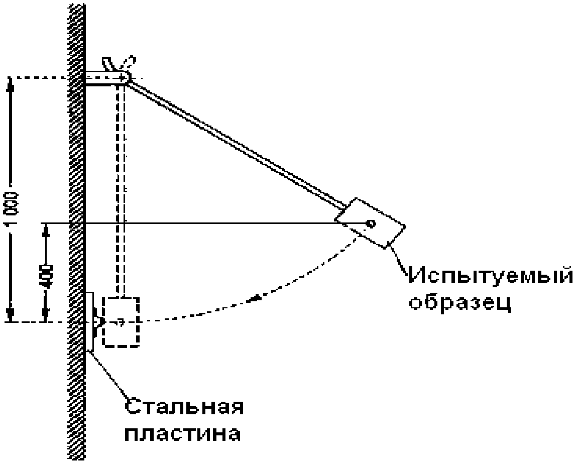 16 Механическая прочность