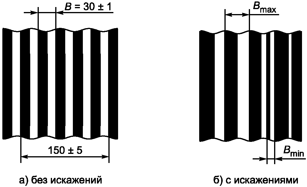 7.3. Метод А