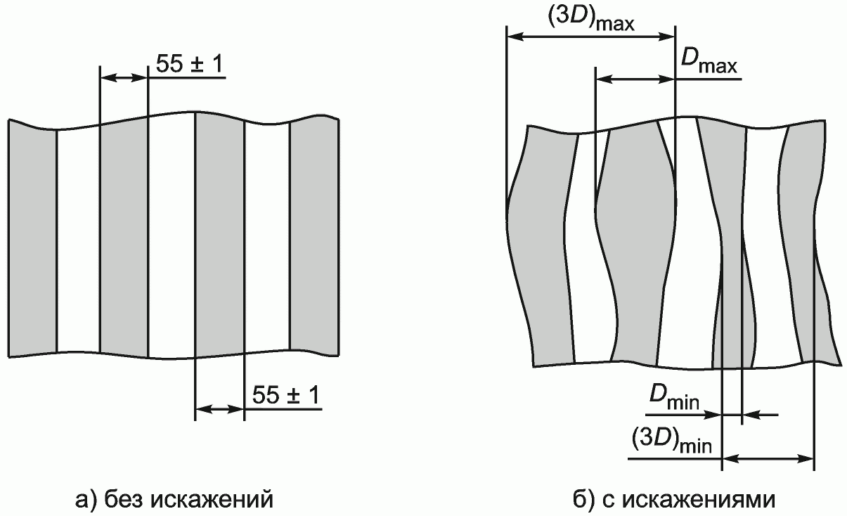 7.4. Метод Б