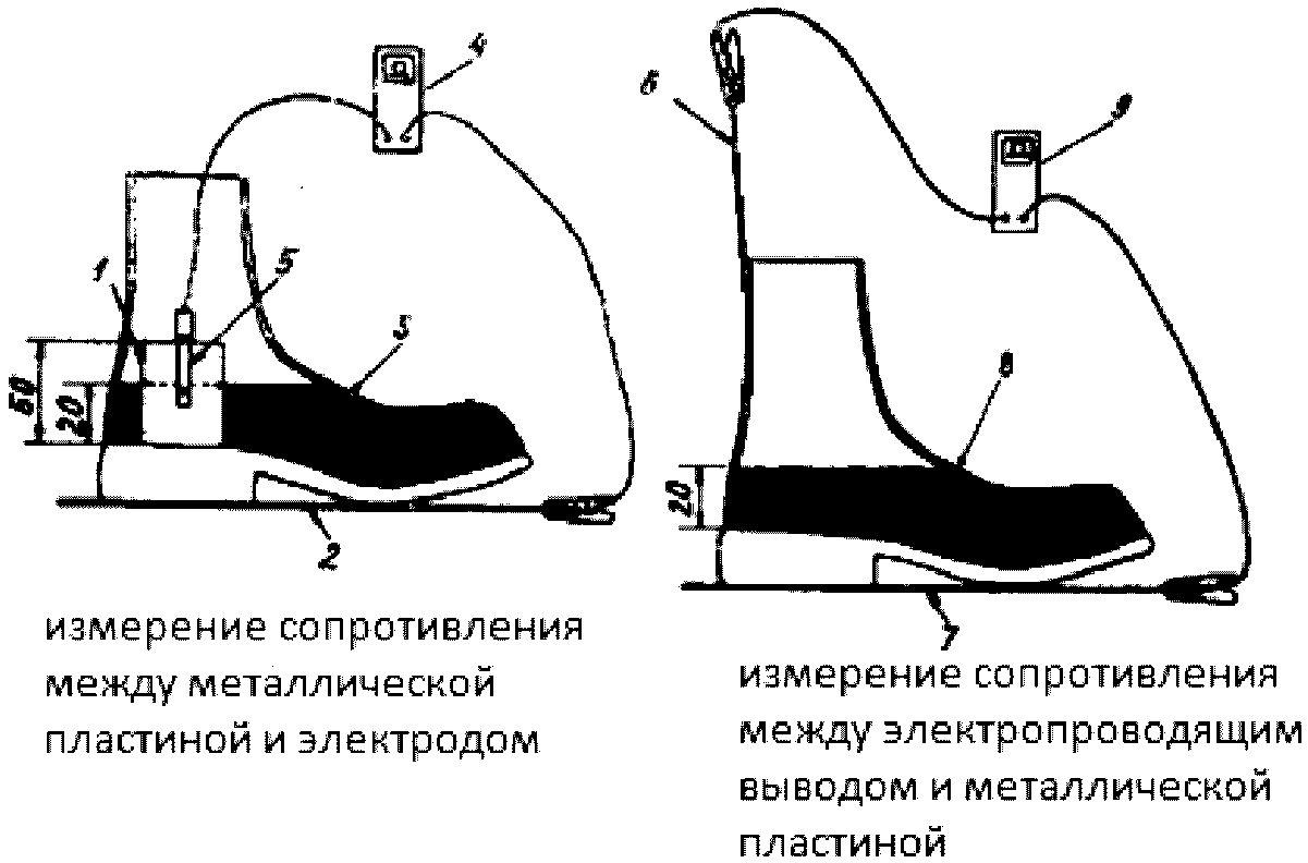 А.2. Метод Б