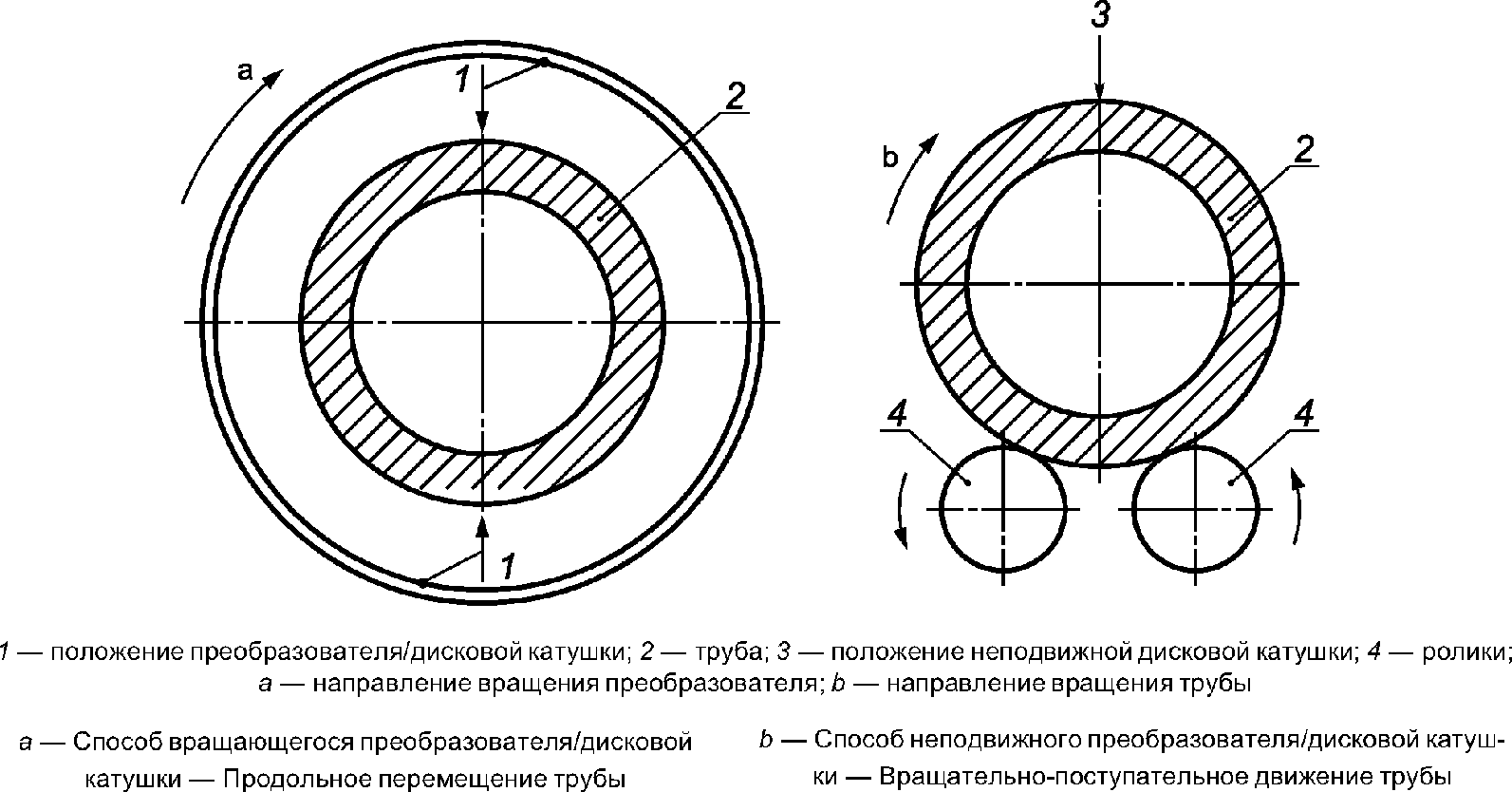 5.1. Способы контроля