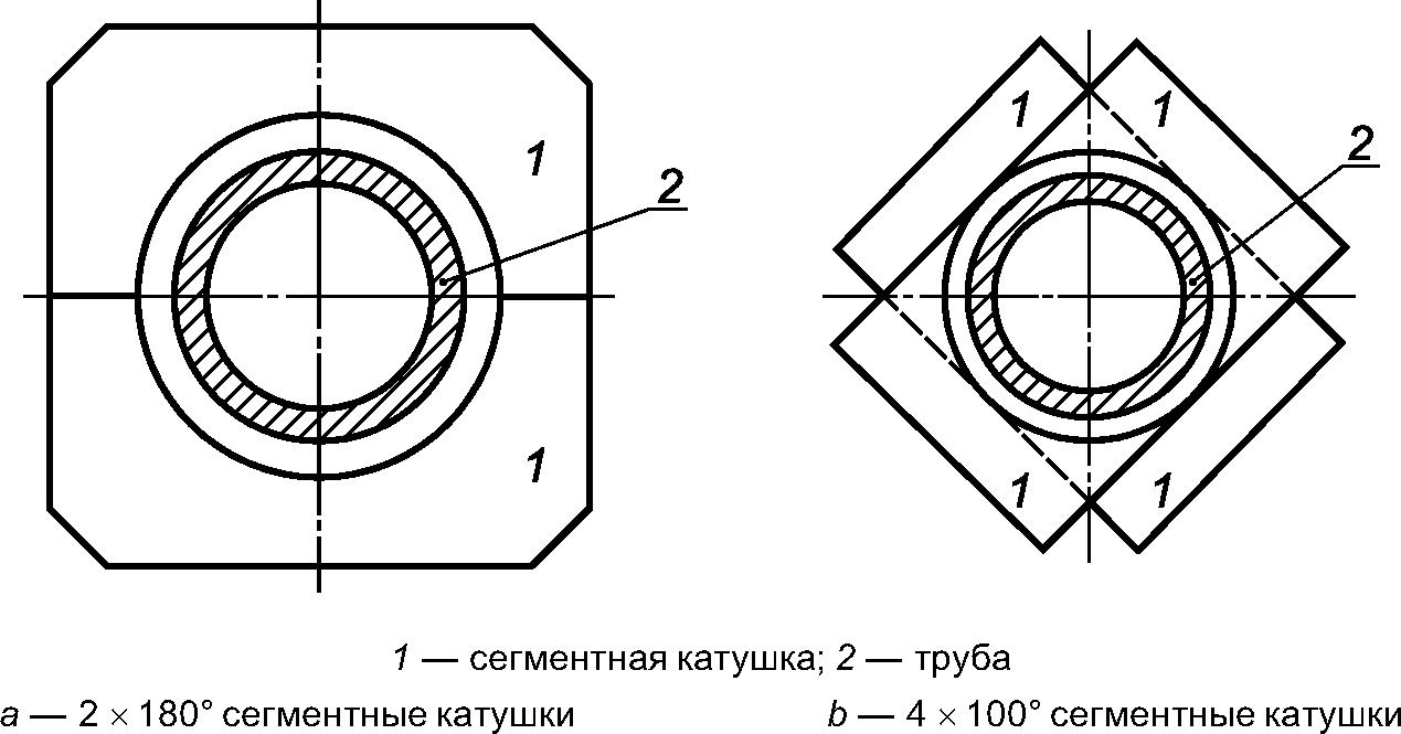5.1. Способы контроля