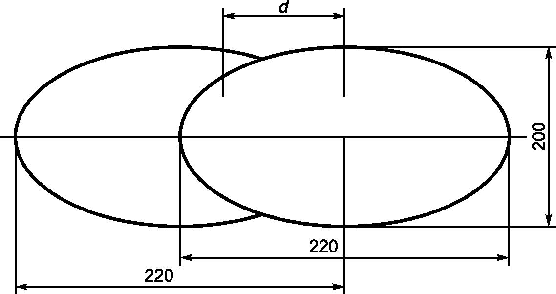 5.3. Определение поля зрения СИЗ глаз