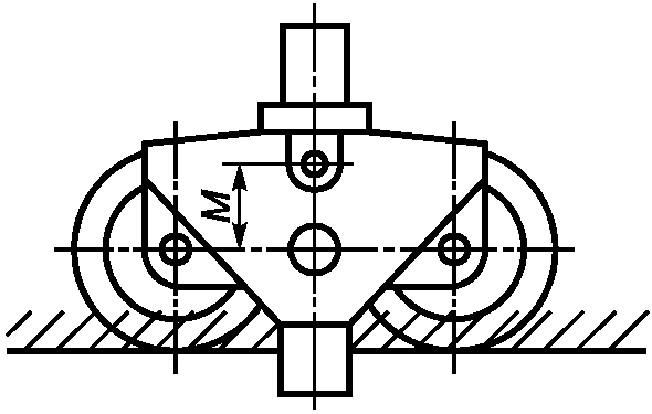 7. Требования к механизмам