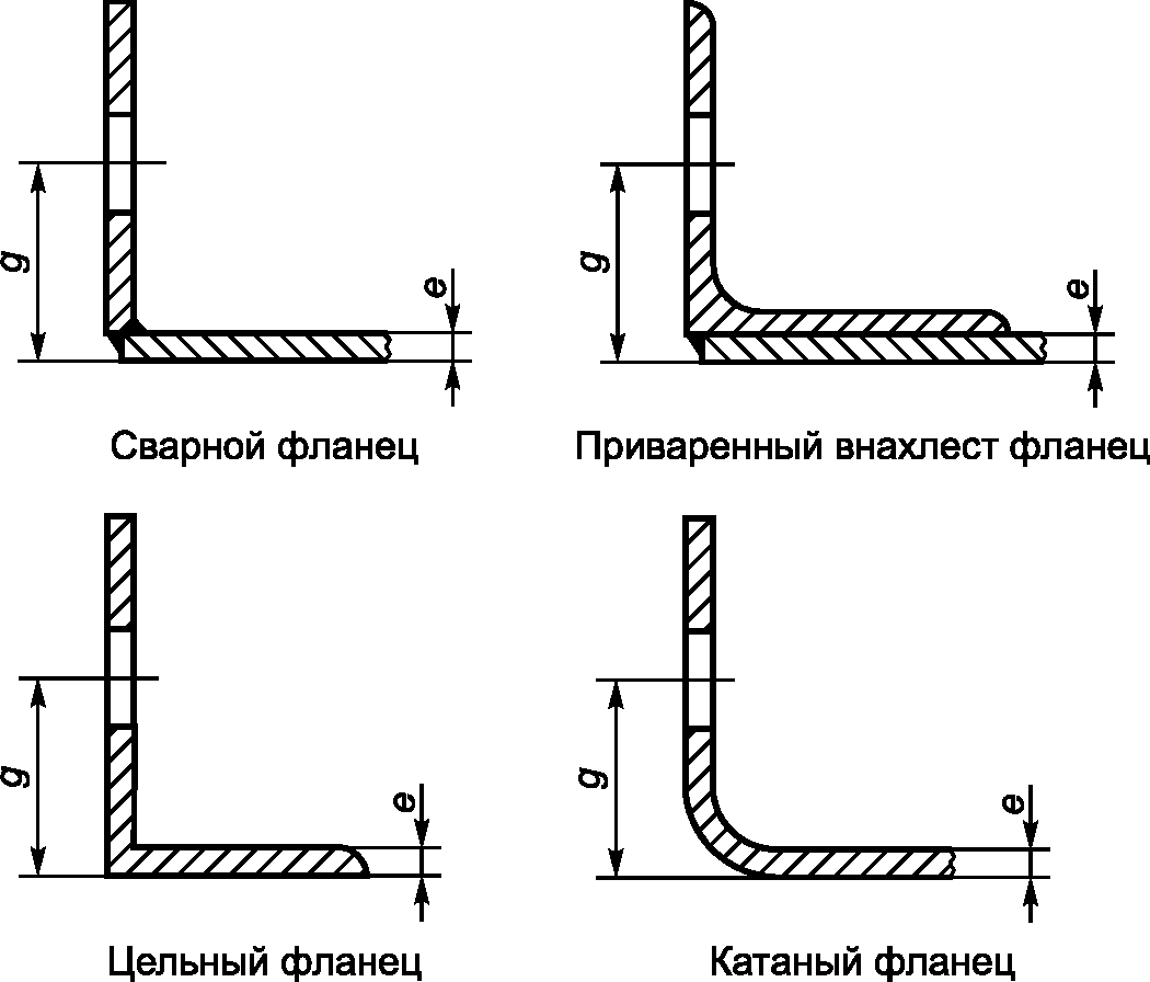 5.2. Фланцы