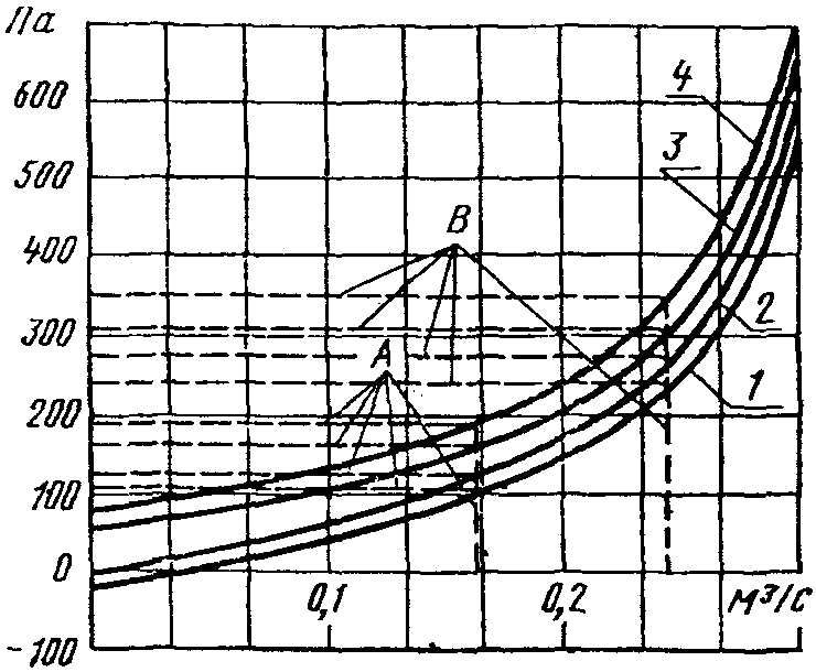 рис. 9