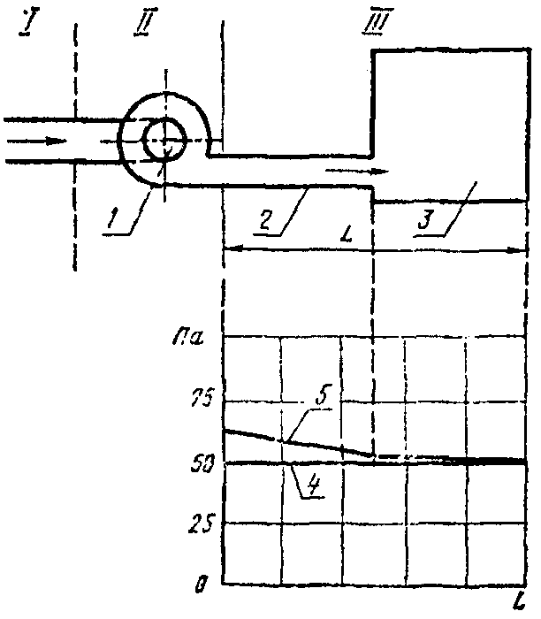 рис. 10