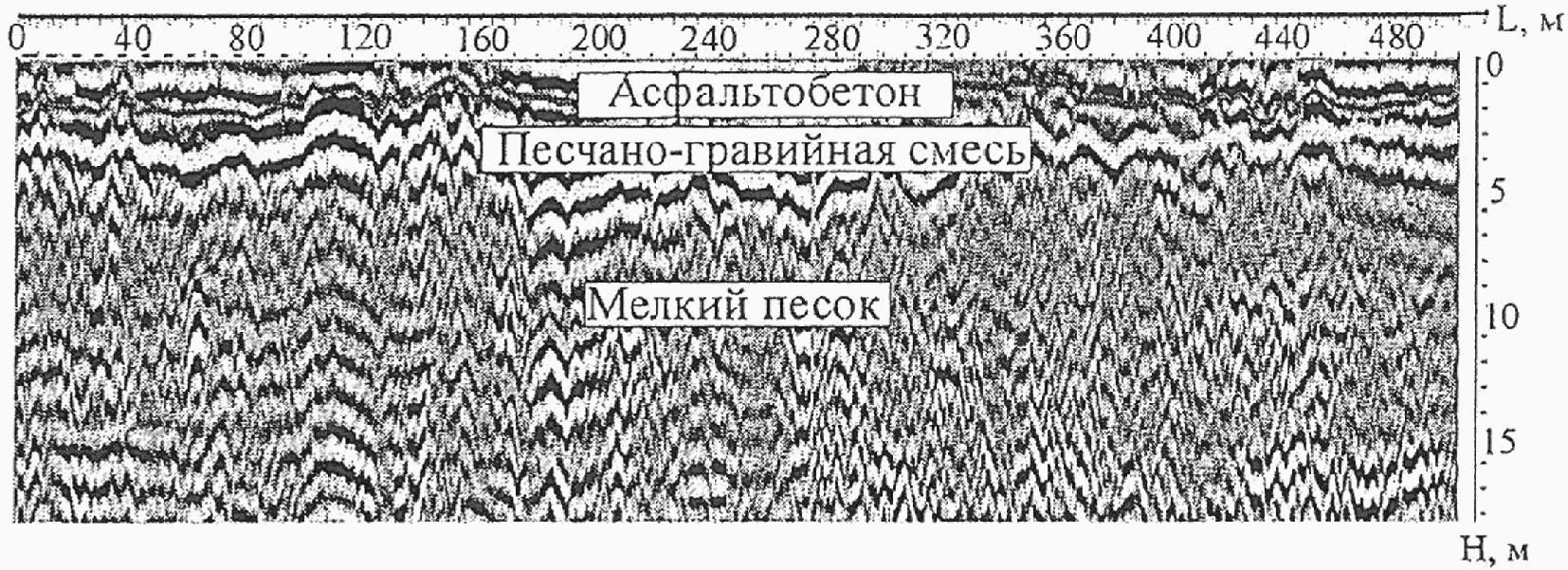 6. Инженерно-геологические изыскания