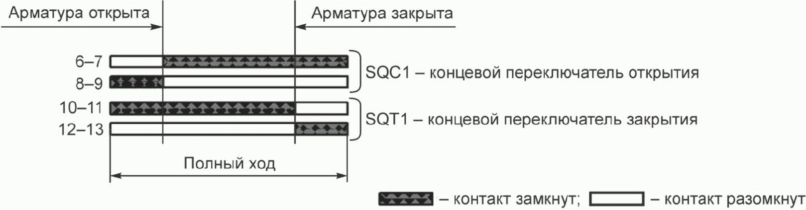 П.2 Форма паспорта на электропривод