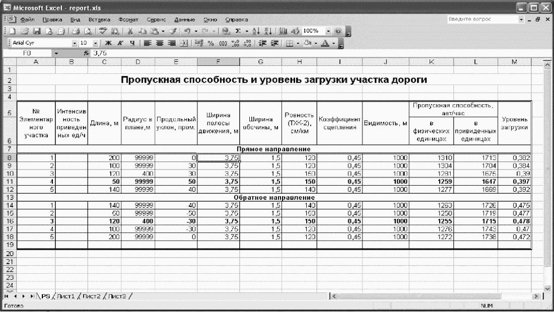 9 Выходная информация