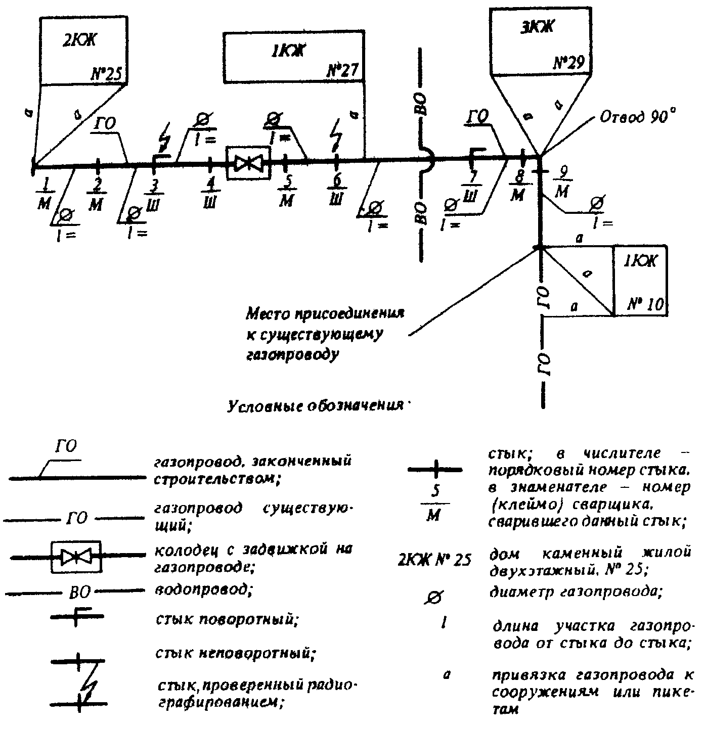 рис. 2