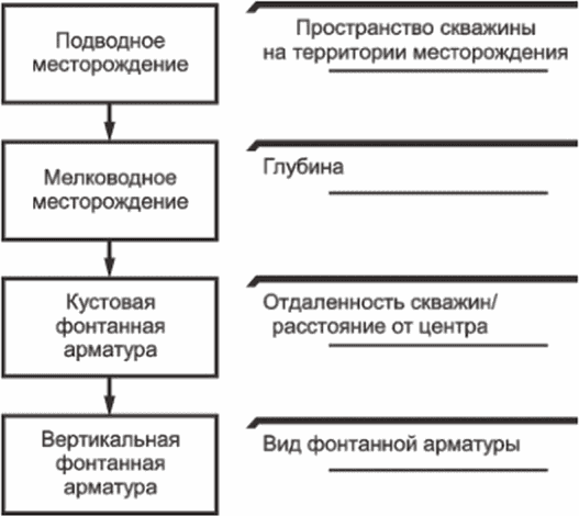 4 Принципы структурирования