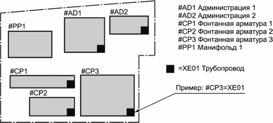 4 Принципы структурирования