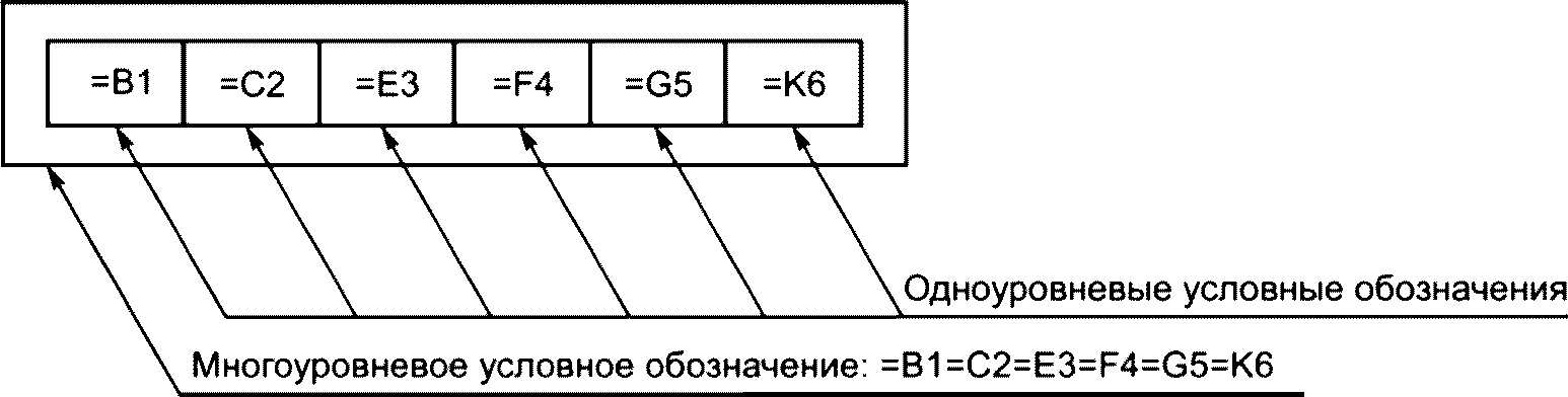 5 Формат условных обозначений