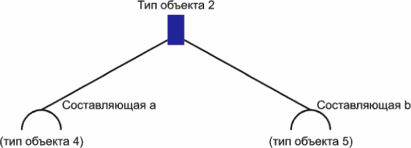4 Принципы структурирования