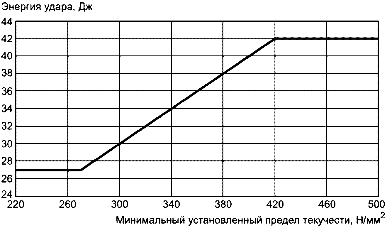 рис. 1