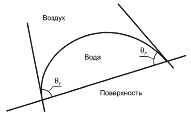 рис. 8