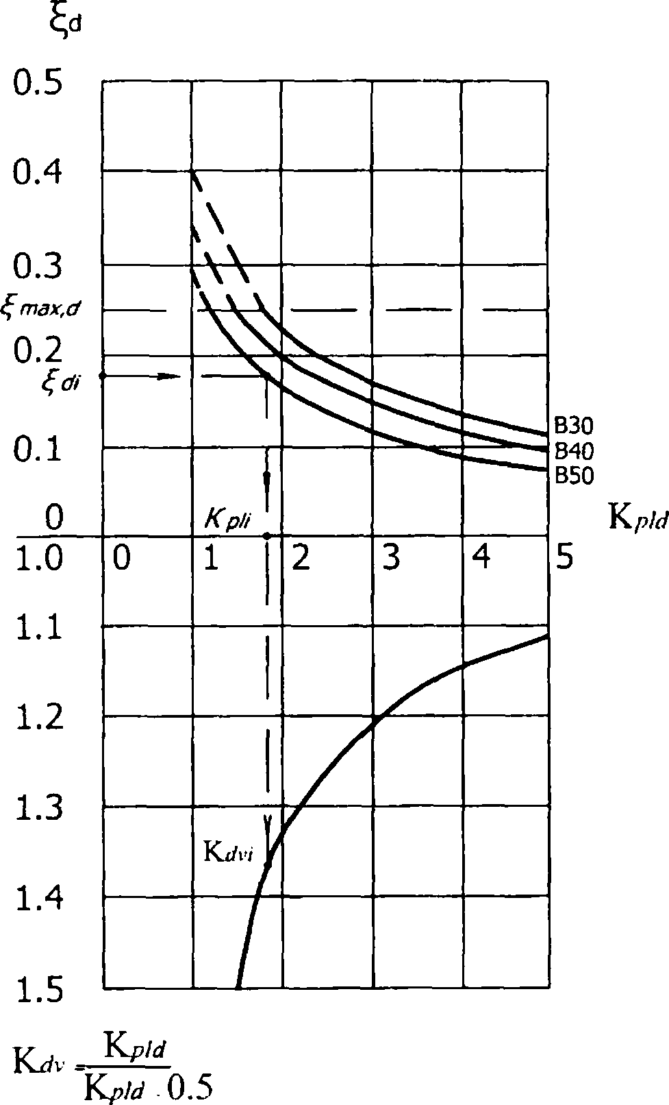 рис. 6