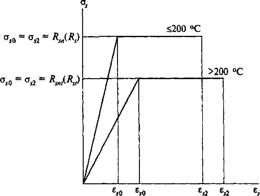 рис. 7