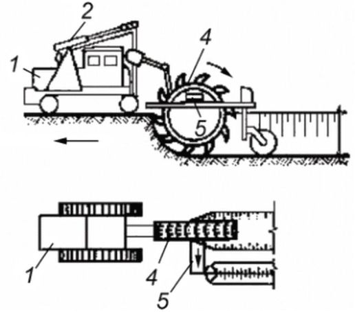 рис. 68