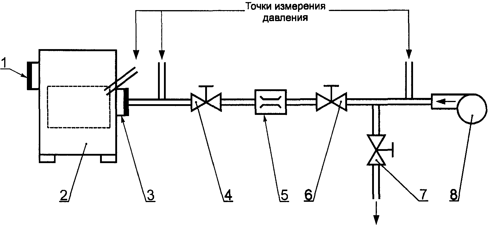 8. Методы контроля