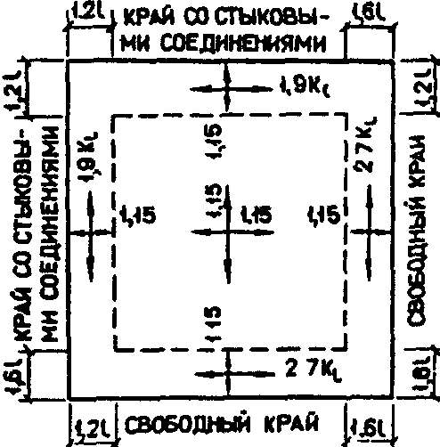 Защита от загрязнения поверхностными сточными водами