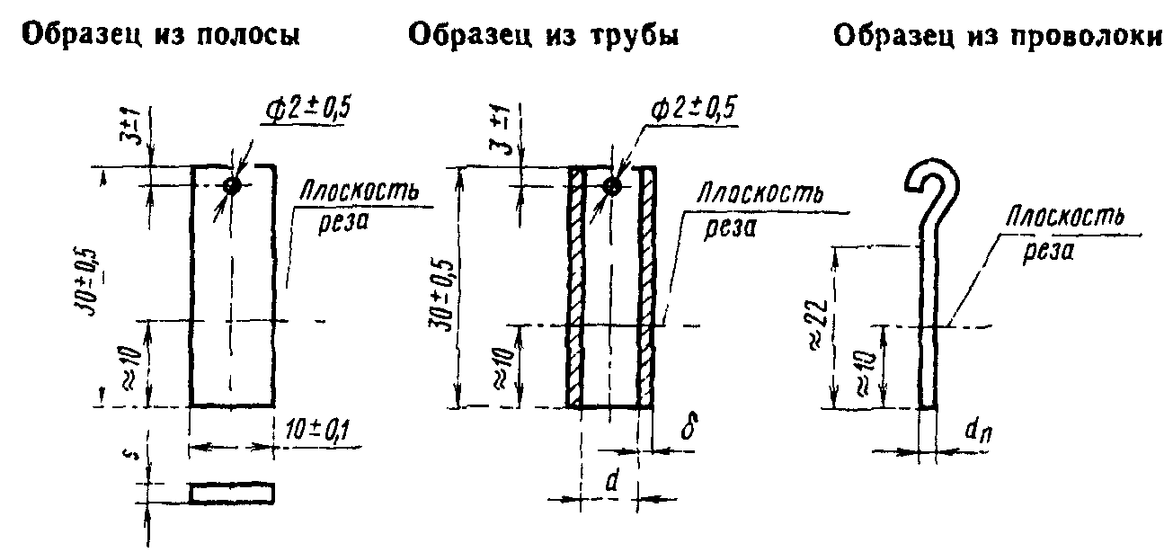 1. Отбор образцов