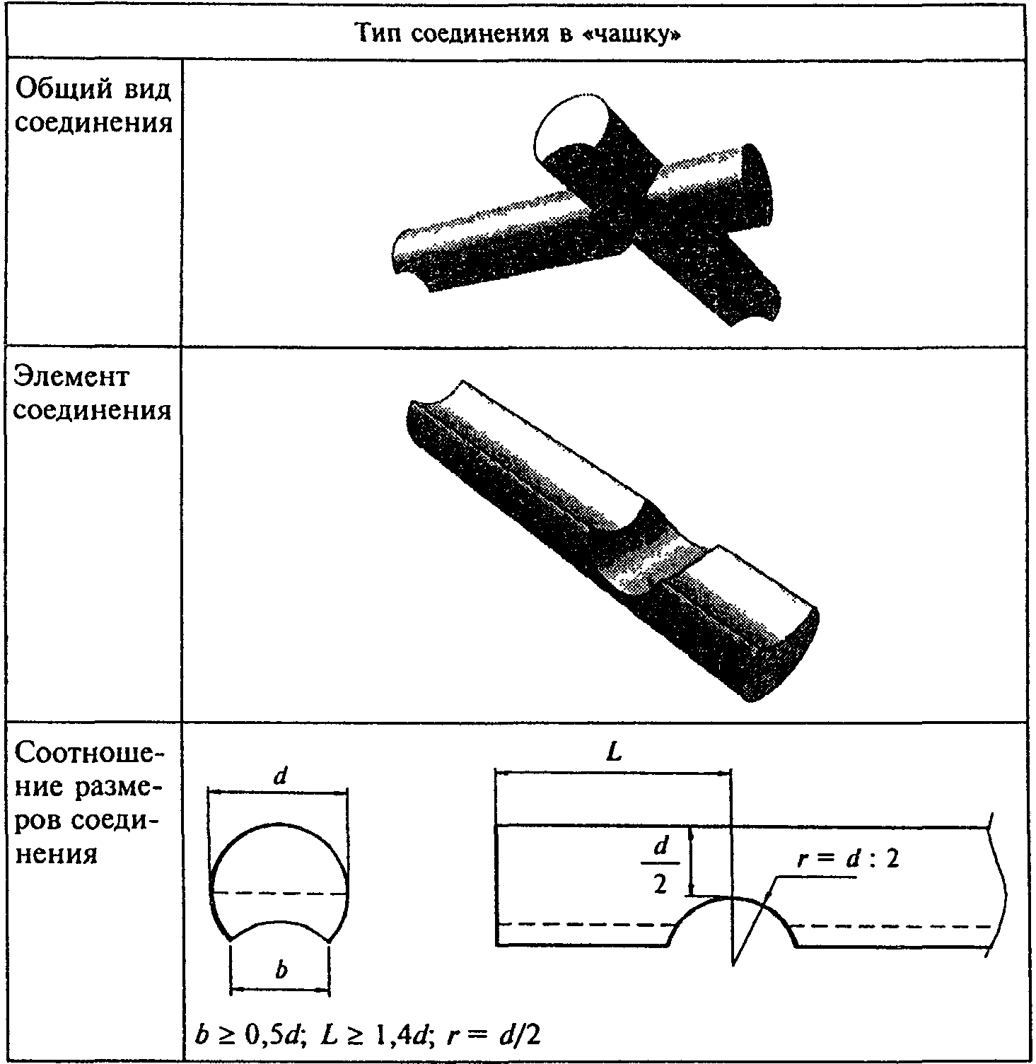 4. Конструкции и размеры