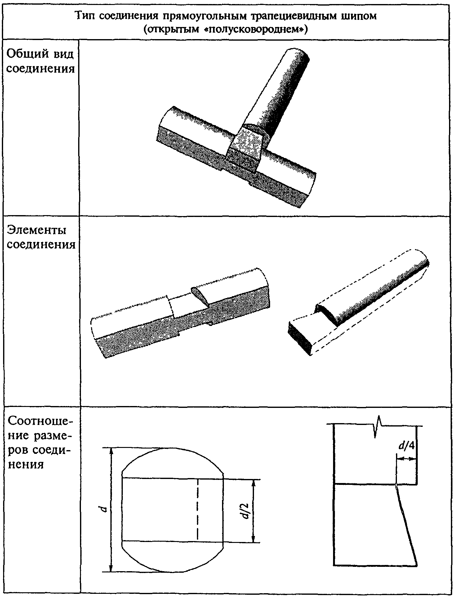4. Конструкции и размеры
