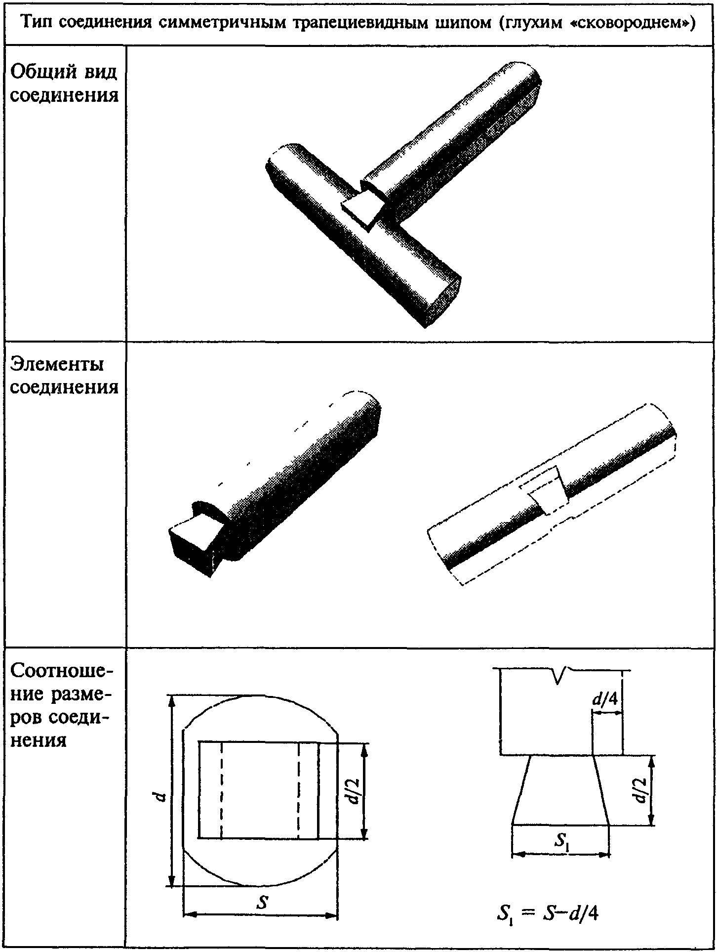 4. Конструкции и размеры