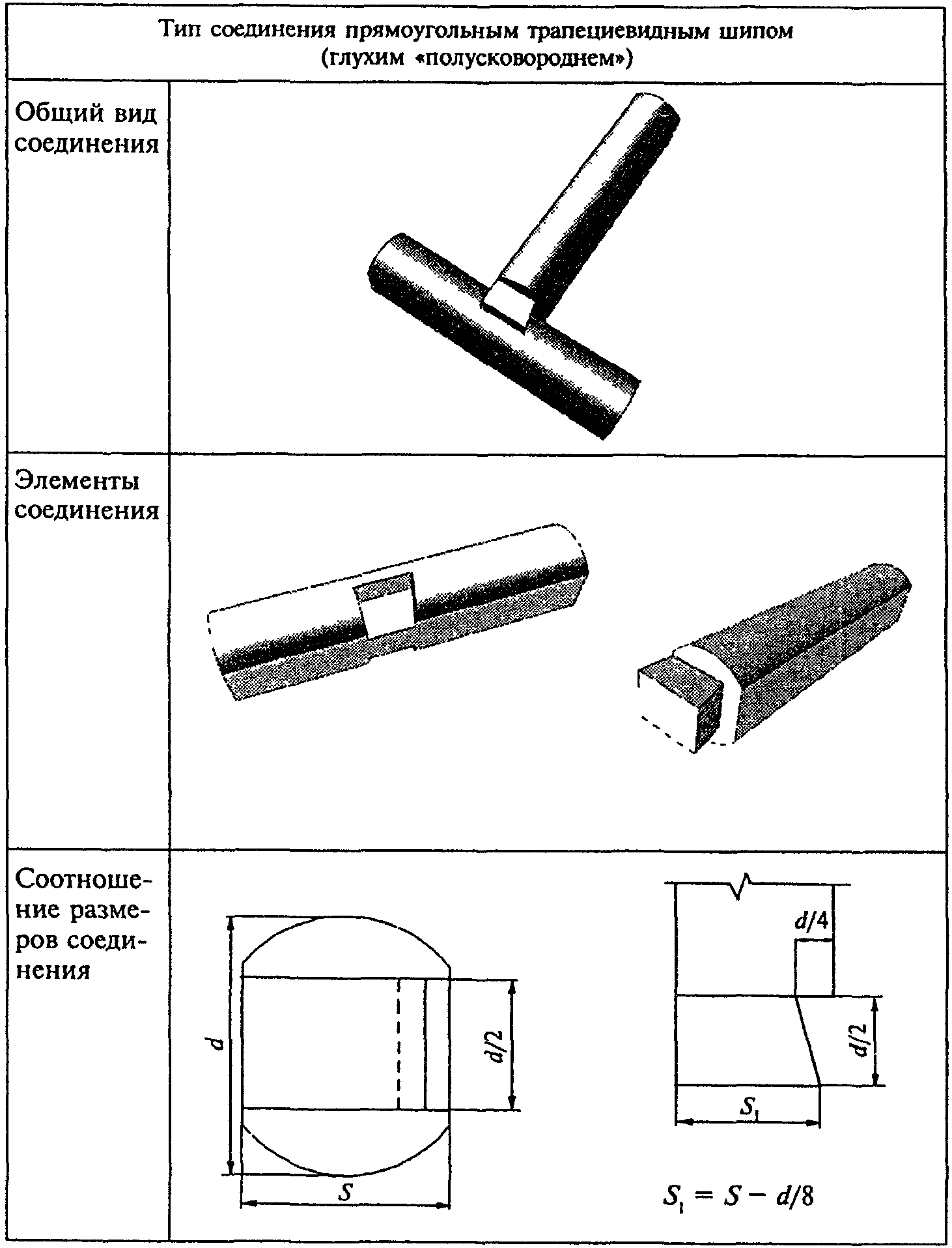 4. Конструкции и размеры