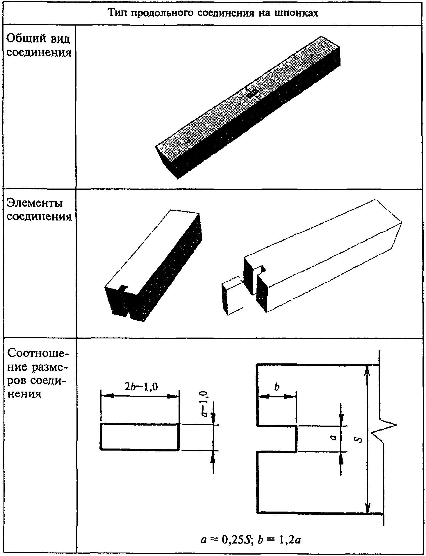4. Конструкции и размеры