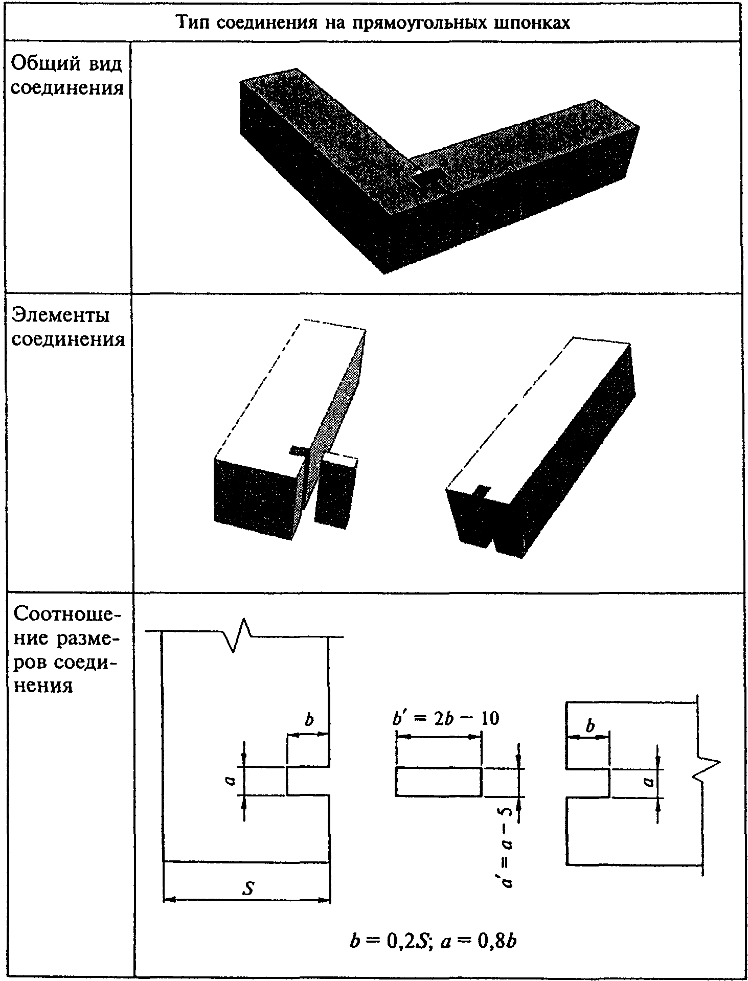 4. Конструкции и размеры