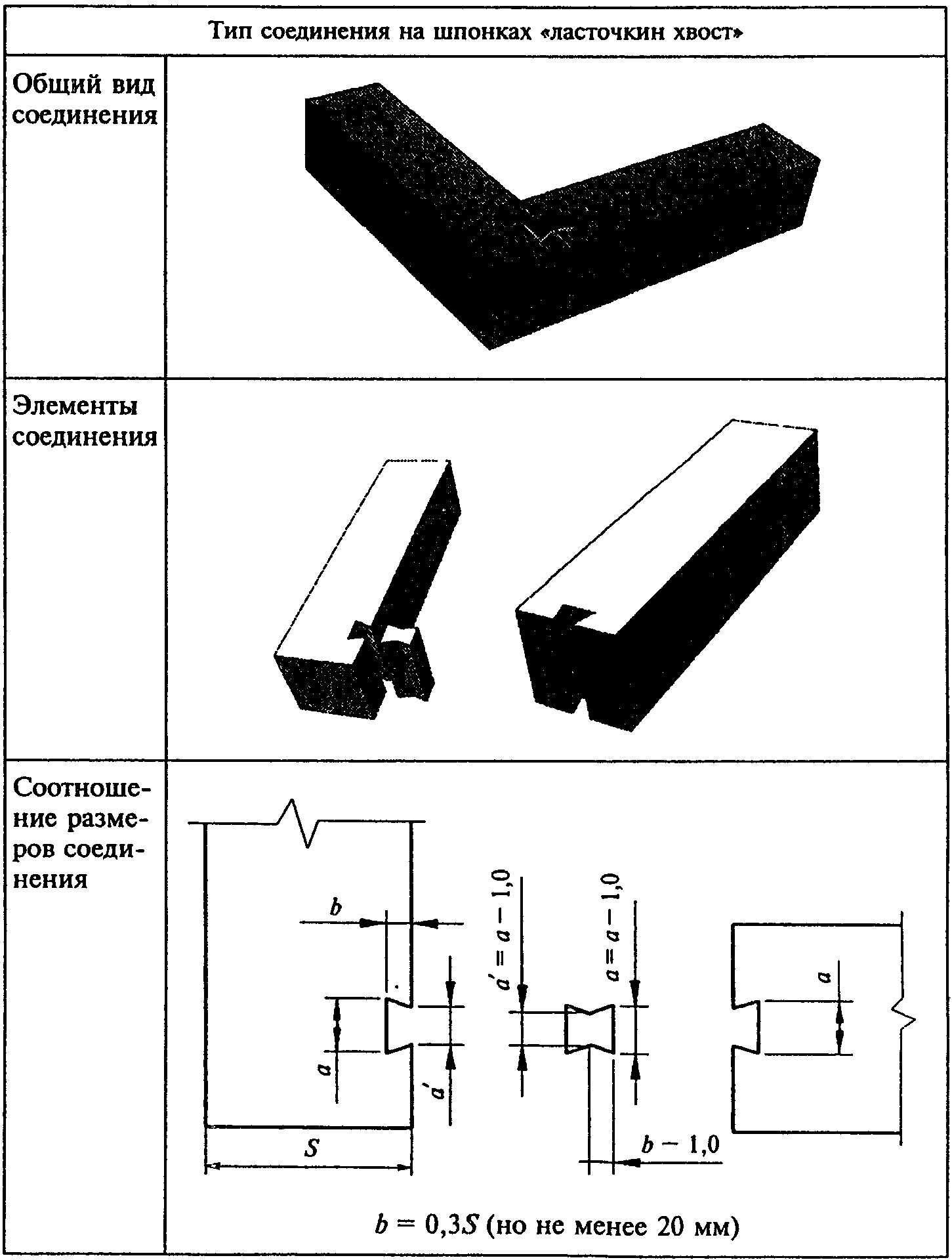 4. Конструкции и размеры