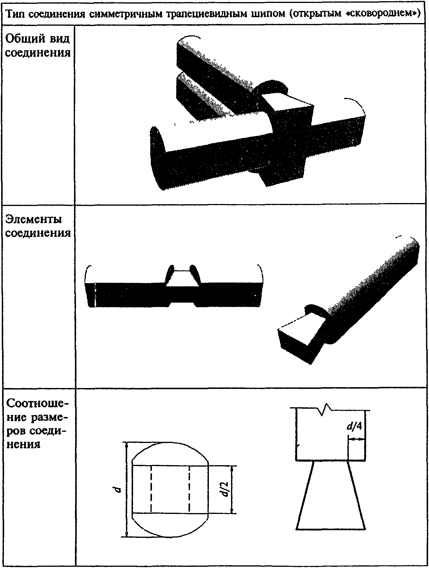 4. Конструкции и размеры