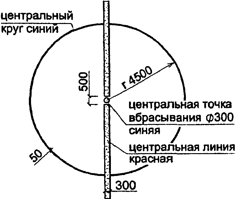 7. Противопожарные требования