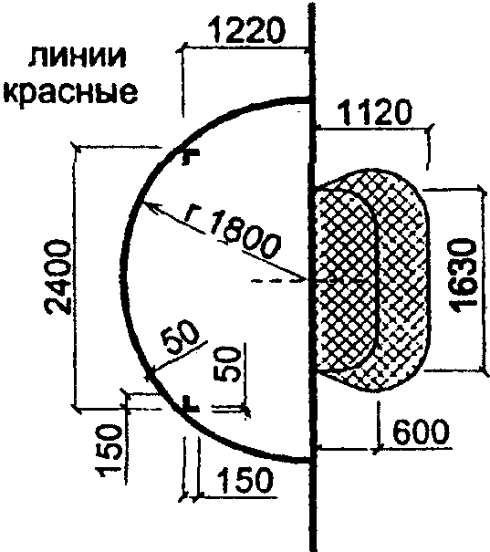 7. Противопожарные требования