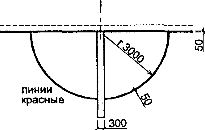 7. Противопожарные требования